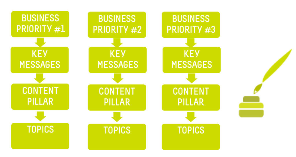 How to Build a Content Strategy | Substrate Studios Blog